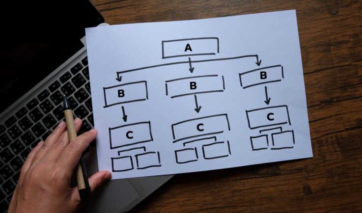 How to create a user experience flow chart (ux flow chart)